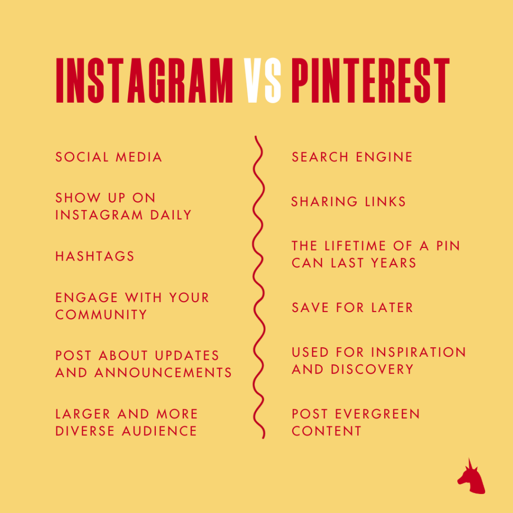 The differences between Instagram and Pinterest | Unicorn Marketing Co